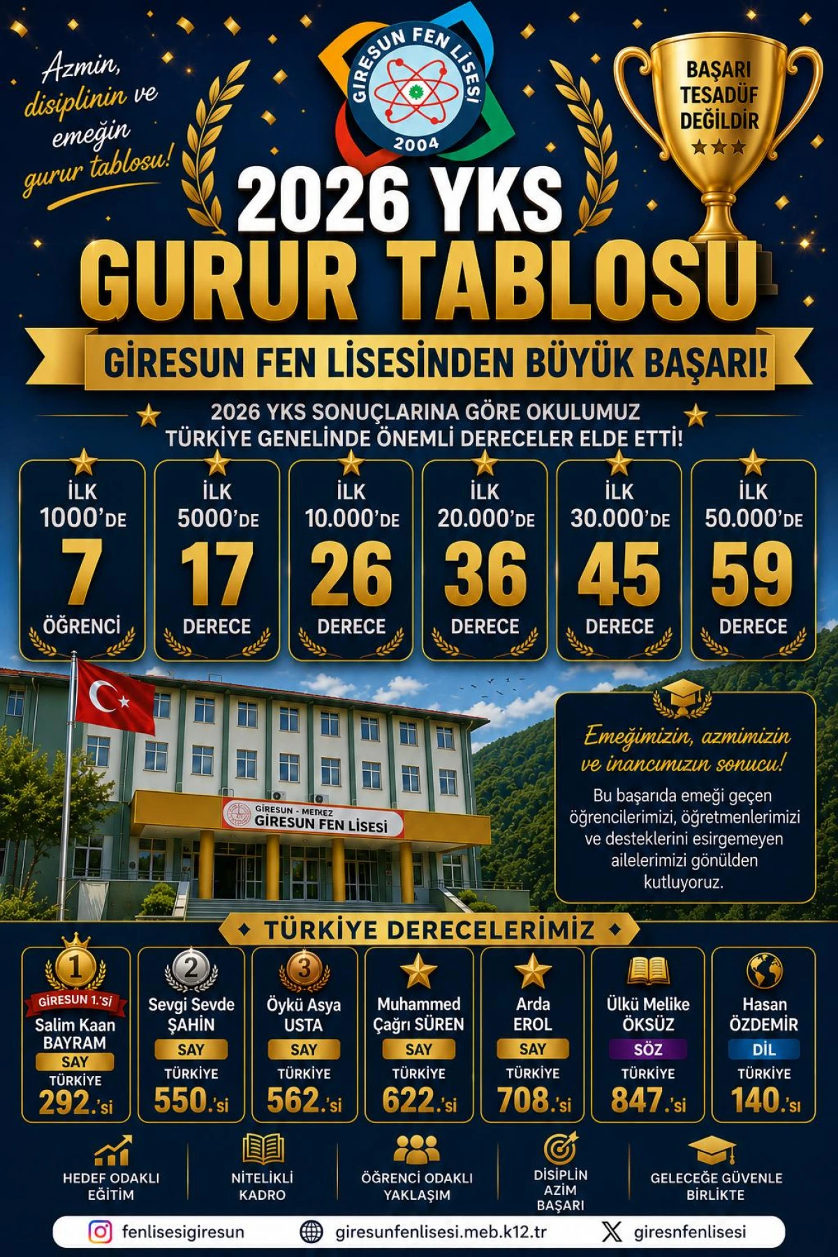 Giresun Fen Lisesinde Gelenek yine bozulmadı