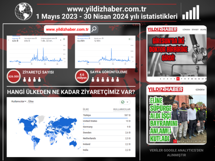 Giresun'un Yıldızı Parlıyor: Yıldız Haber Gazetesi Dijital Platformda!